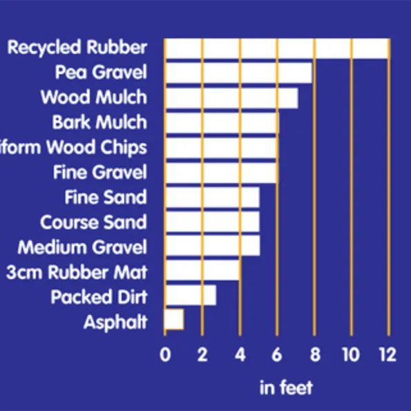 Engineered Wood Fiber Mulch Playground Safety Surfacing