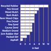 Engineered Wood Fiber Mulch Playground Safety Surfacing thumbnail 3