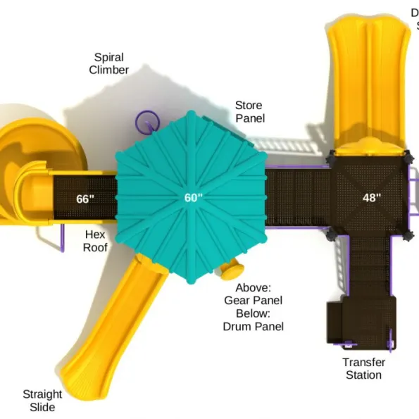 Sanford Max Structure