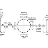 Mount Sinai Get Physical Structure thumbnail 30