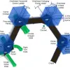 Turkey Trail Inclusive Play Structure thumbnail 4