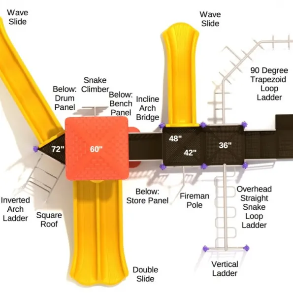 Gainesville Spark Structure