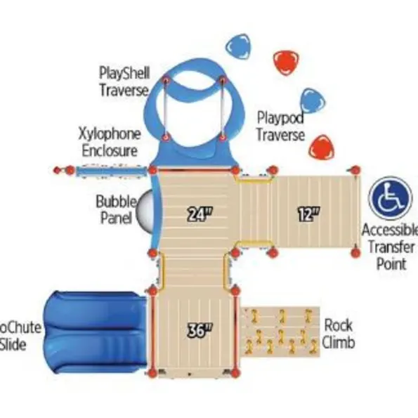 EarlyWorks Commander Structure