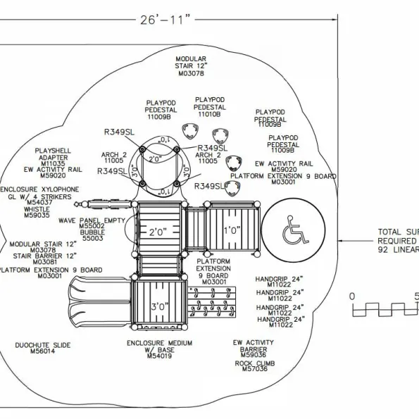 EarlyWorks Commander Structure