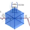 Angora Summit Get Physical Structure thumbnail 3