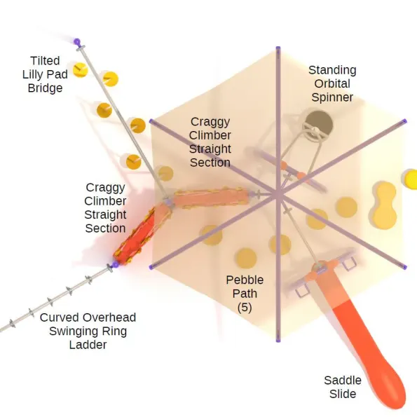 Sequoia Crest Get Physical Structure