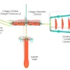 Denali Get Physical Structure thumbnail 4