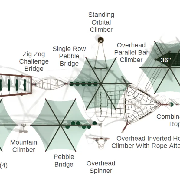 Brasstown Bald Get Physical Structure