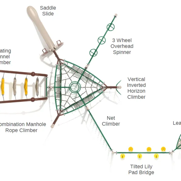 Long Ponds Get Physical Structure